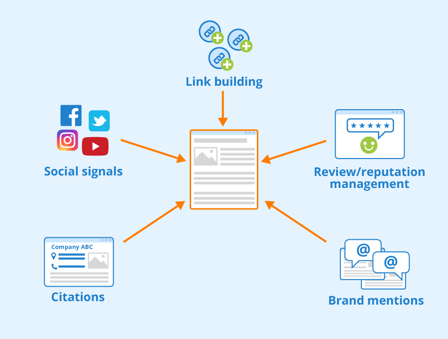 Offpage SEO