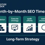 How Long Does it take