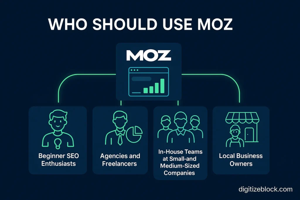 Who should use MOZ